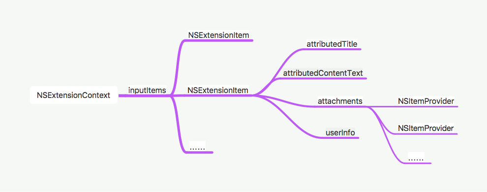 NSExtensionContext.png