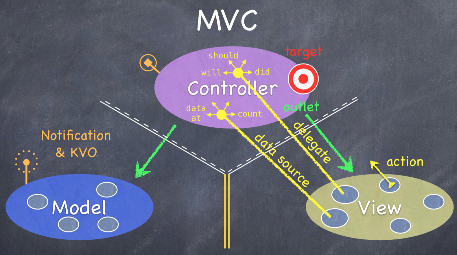 via: Stanford CS193p