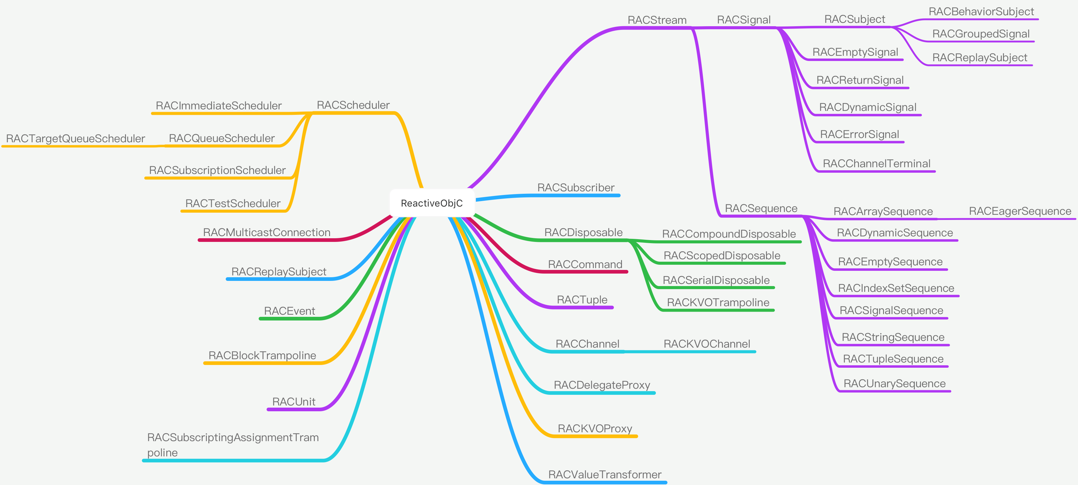 ReactiveObjC